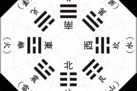 八卦注音|八卦中的八个字的读音 八卦各个字的读音